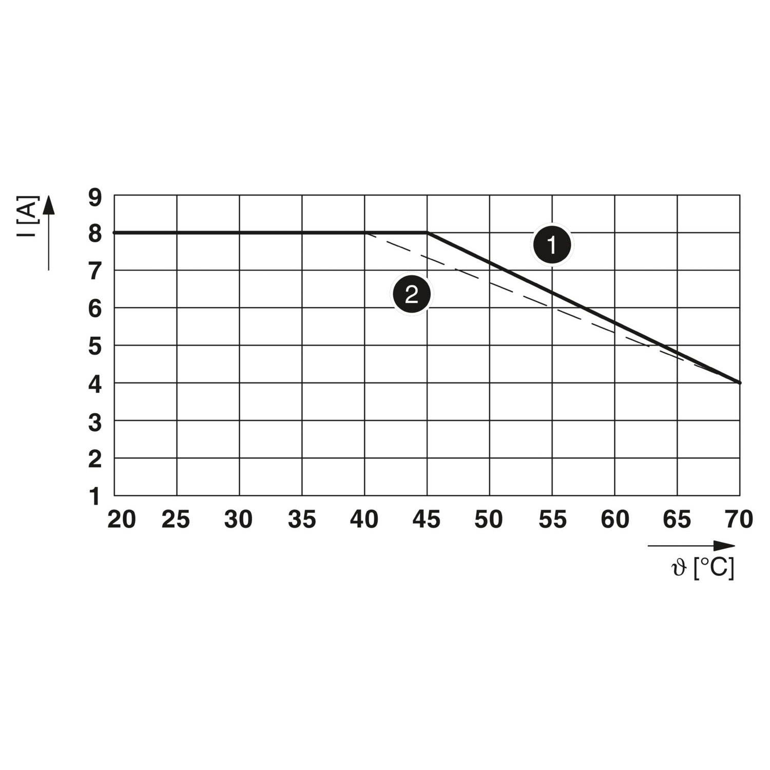 PLC-RSC- 24DC/ 1- 1/ACT - 继电器模块