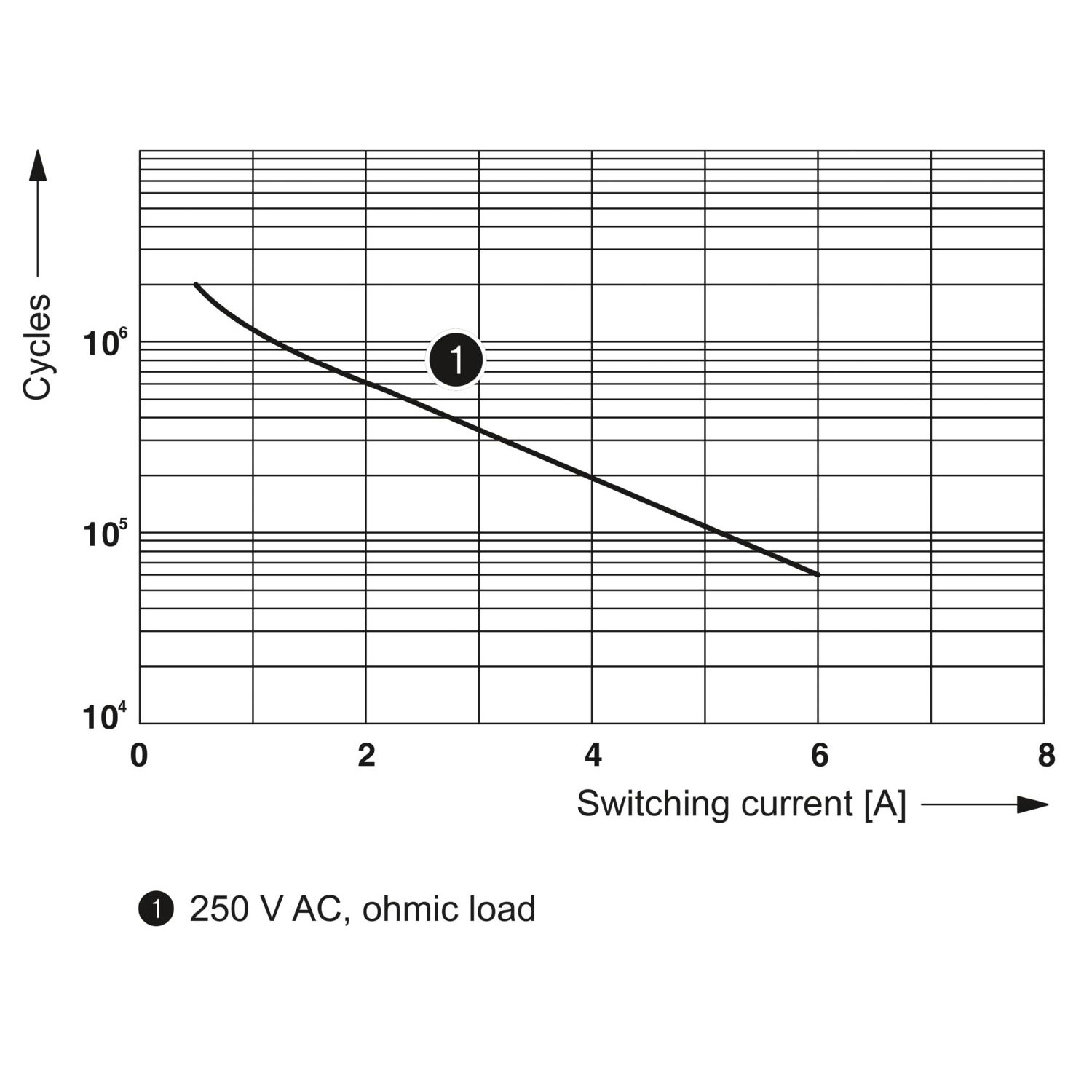 PLC-RSC- 12DC/21 - 继电器模块