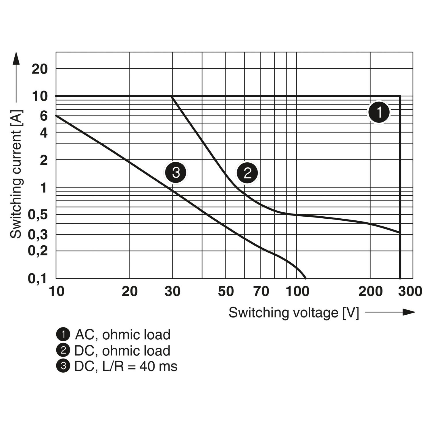 PLC-RSC- 24DC/21HC - 继电器模块