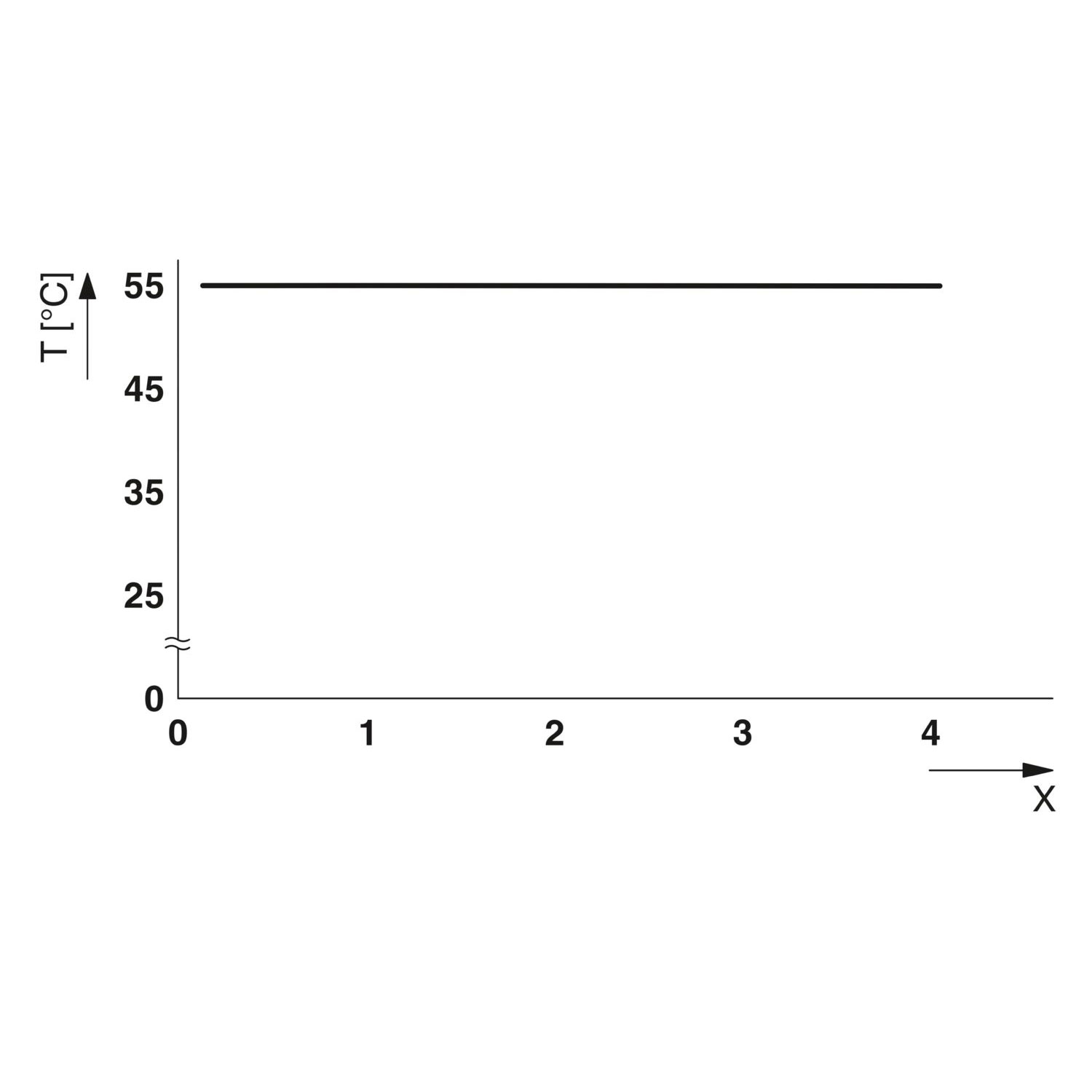 IB IL AO 4/I/4-20-ECO - 模拟量模块