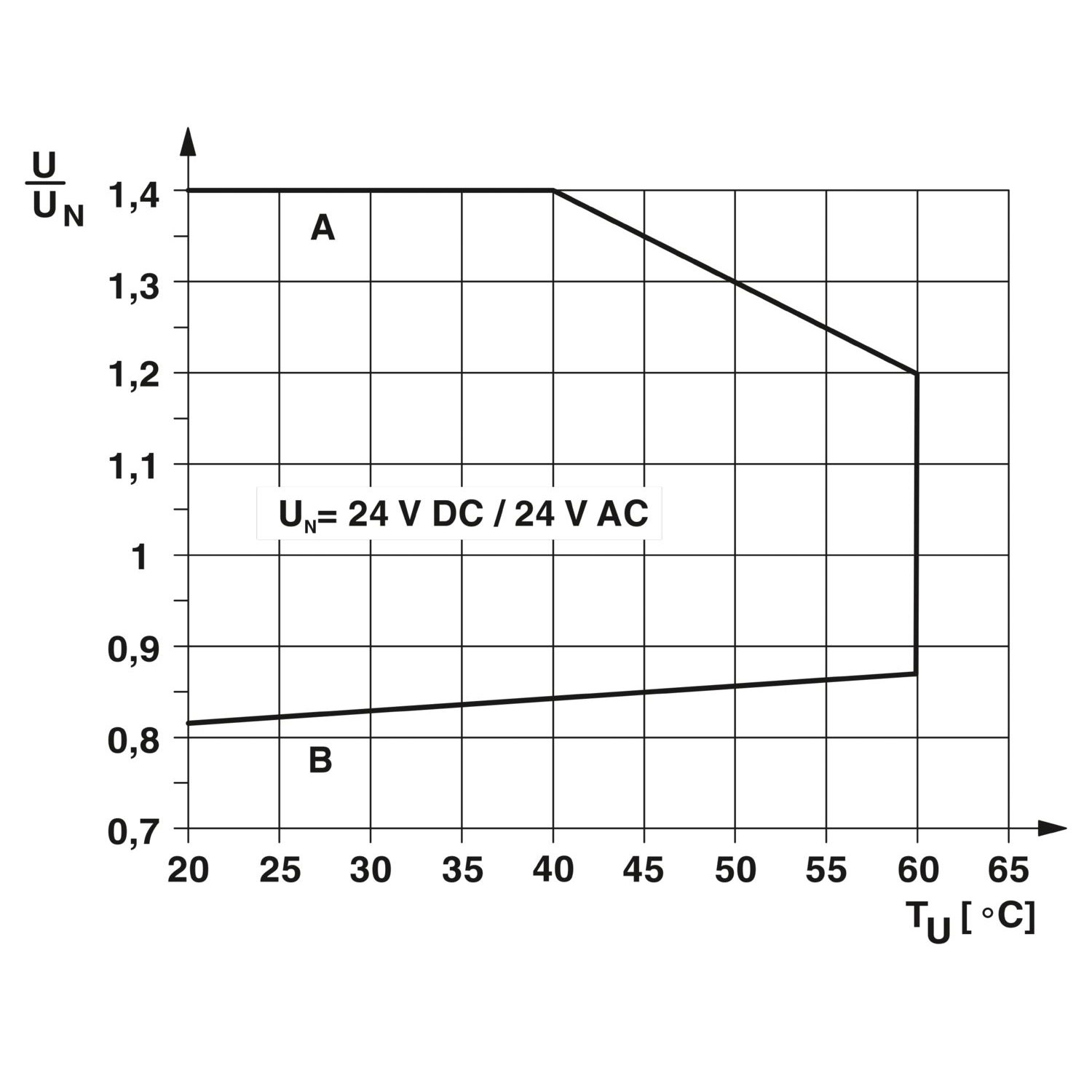 PLC-RSC- 24UC/21 - 继电器模块