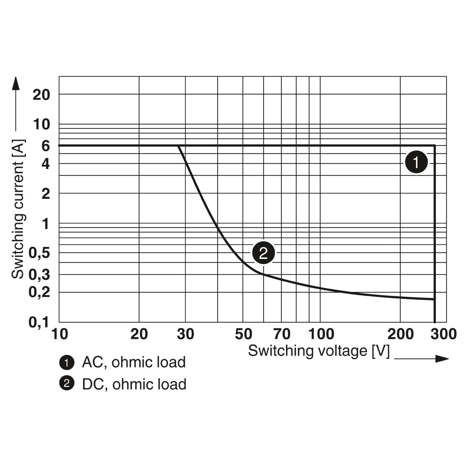 PLC-RSC- 12DC/21 - 继电器模块