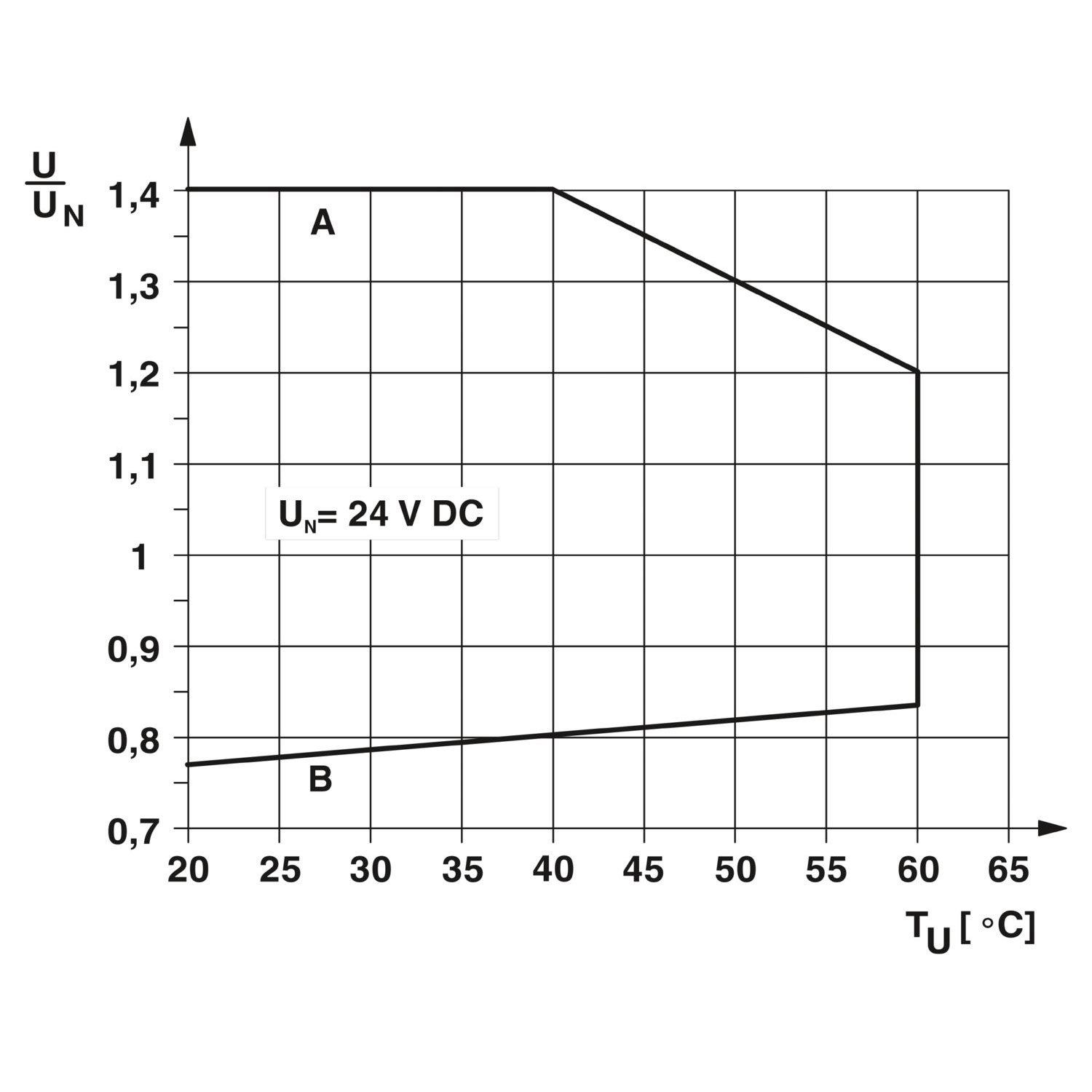 PLC-RSC- 24DC/ 1/ACT - 继电器模块