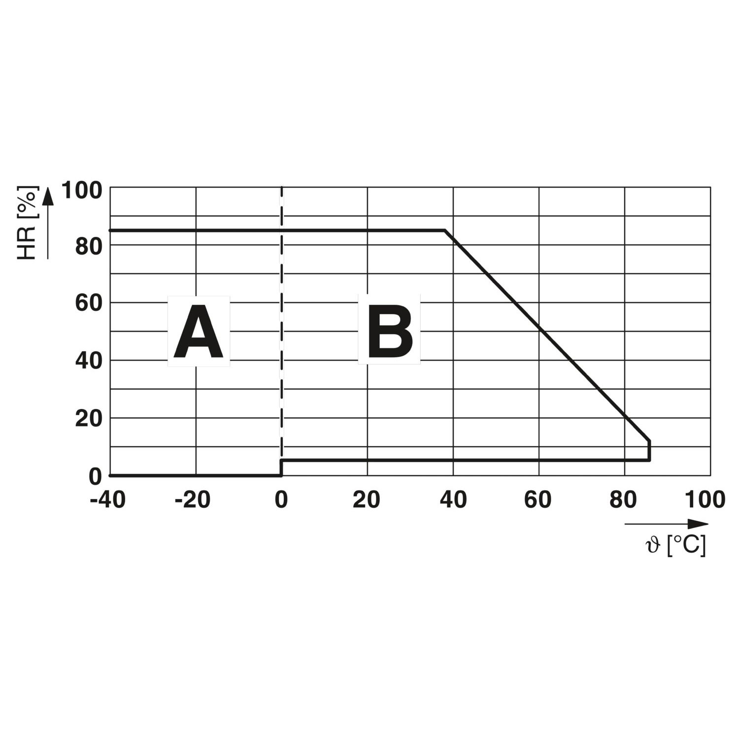 PLC-RSC- 24UC/21 - 继电器模块