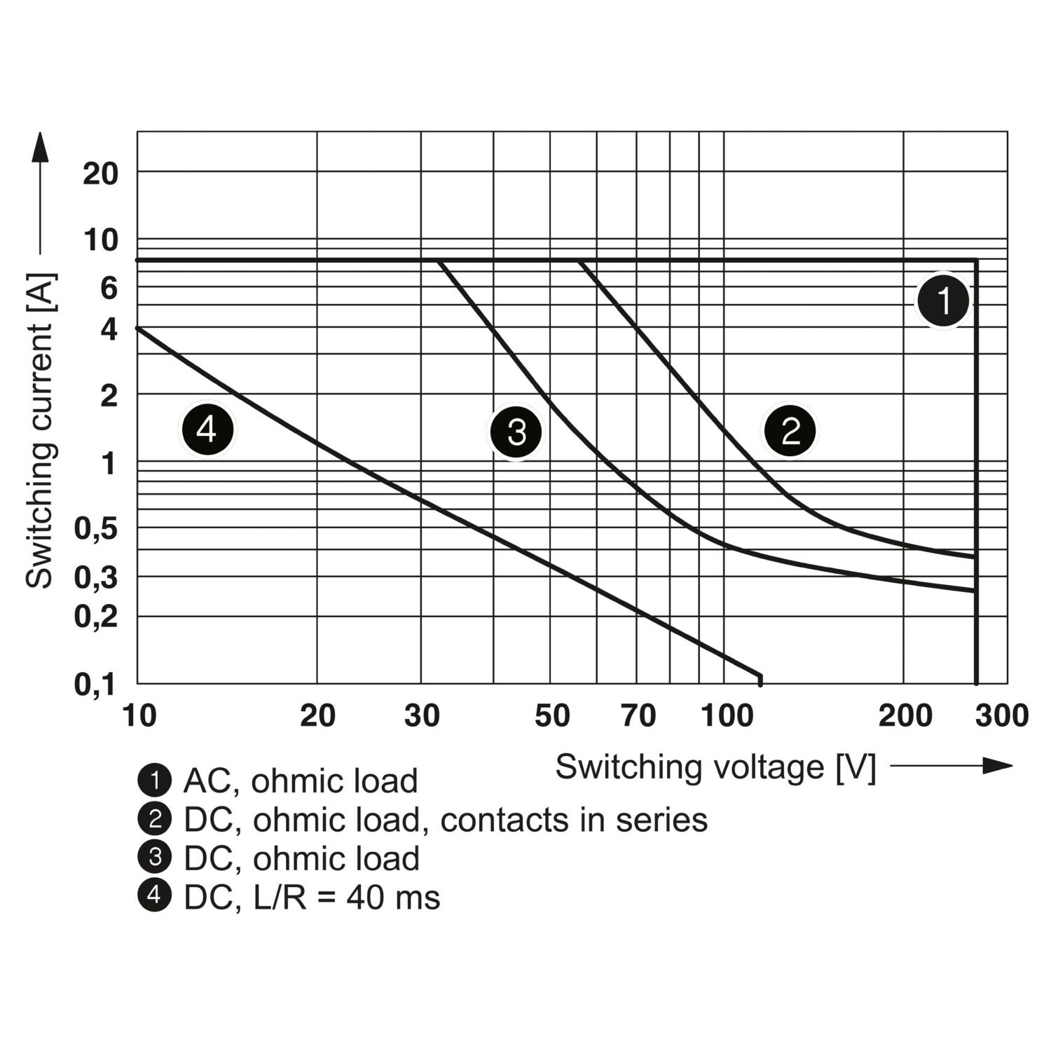 PLC-RSC- 24DC/ 1- 1/ACT - 继电器模块