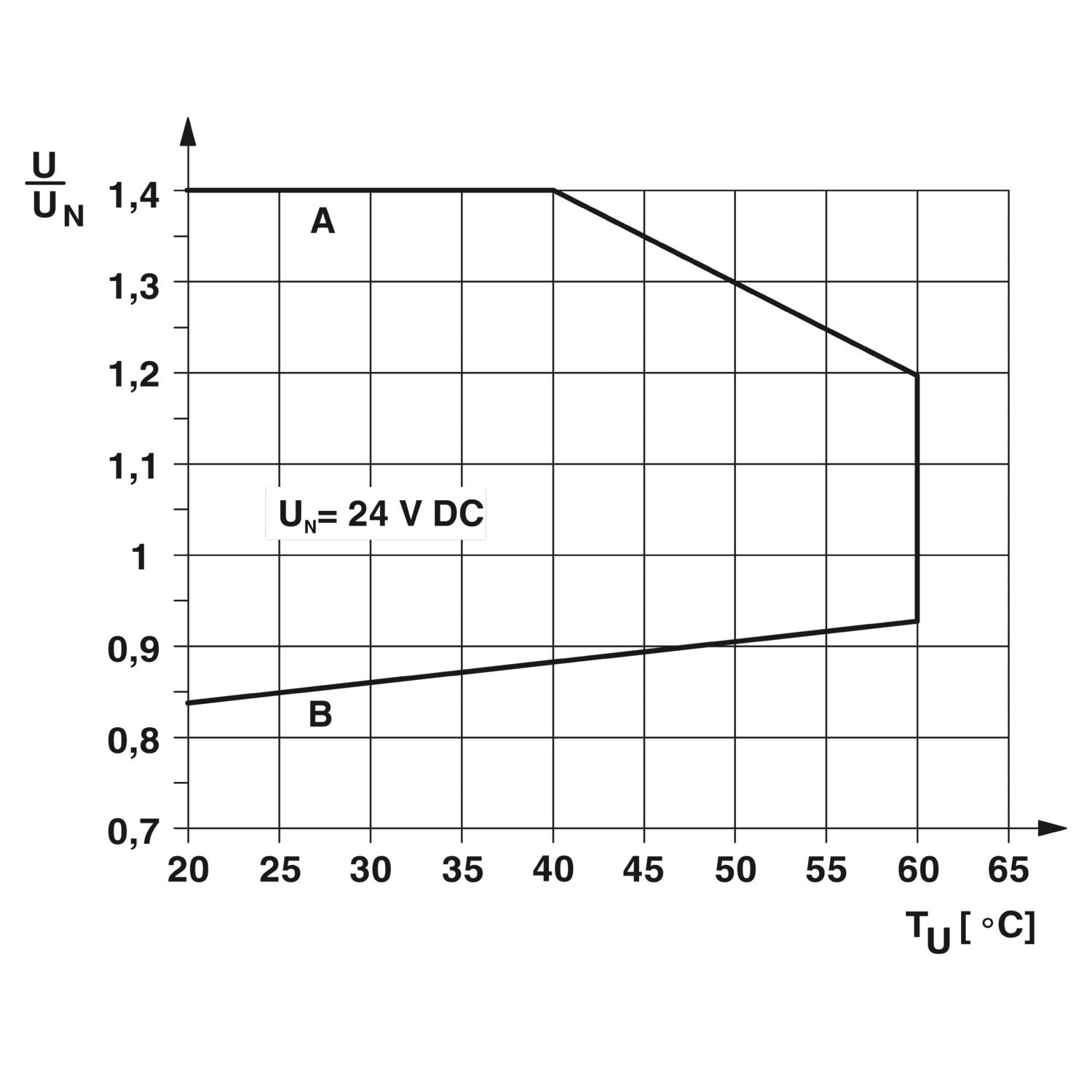 PLC-RSC- 24DC/ 1- 1/ACT - 继电器模块