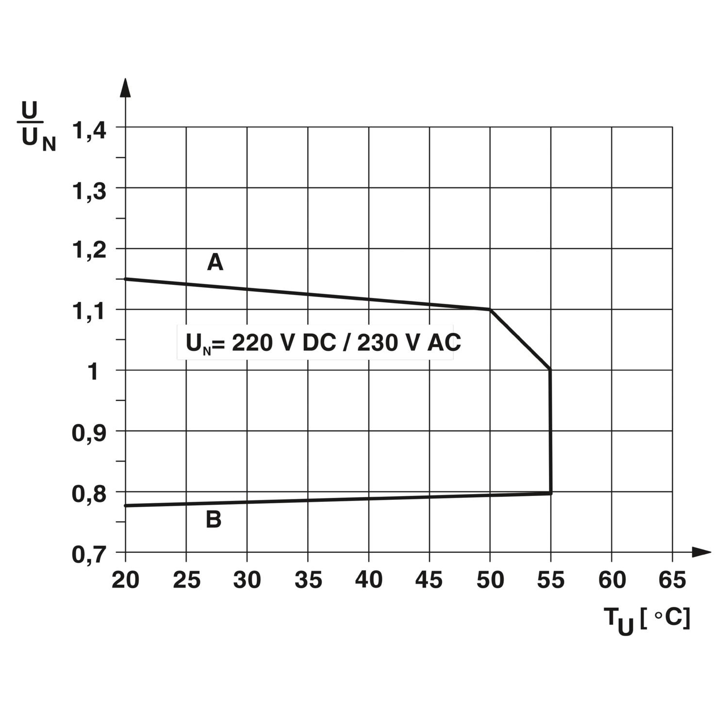 PLC-RSC-230UC/21 - 继电器模块