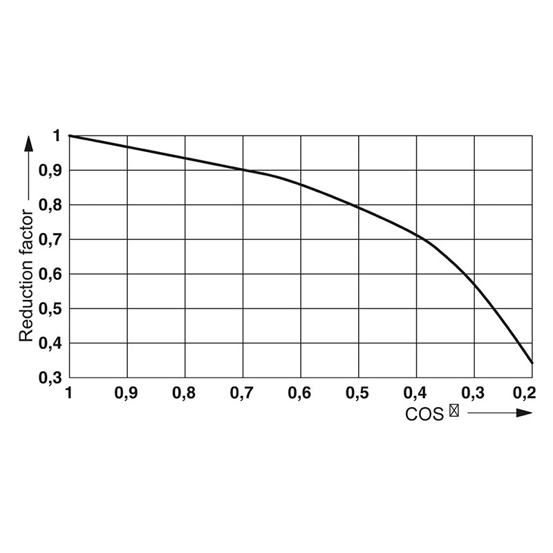 RIF-0-RPT-24DC/ 1 - 继电器模块