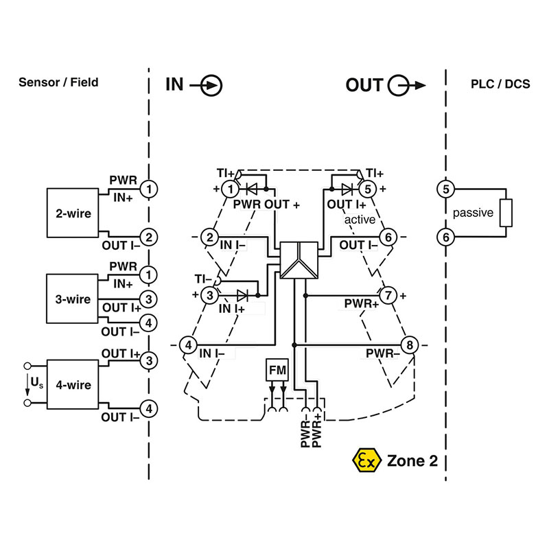 MINI MCR-2-RPSS-I-I-PT - 馈电隔离器