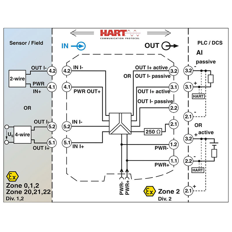 MACX MCR-EX-SL-RPSSI-I-SP - 电源/输入隔离放大器