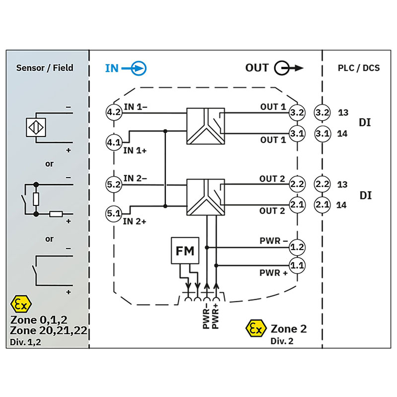 MACX MCR-EX-SL-2NAM-RO-SP - 隔离放大器