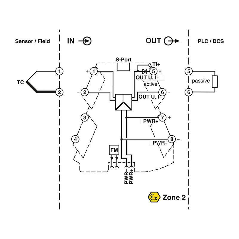 MINI MCR-2-TC-UI-PT - 热电偶测量变送器