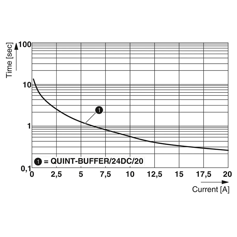 QUINT-BUFFER/24DC/20 - 缓冲模块