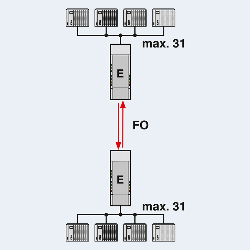 PSI-MOS-PROFIB/FO 850 T-SO - FO转换器