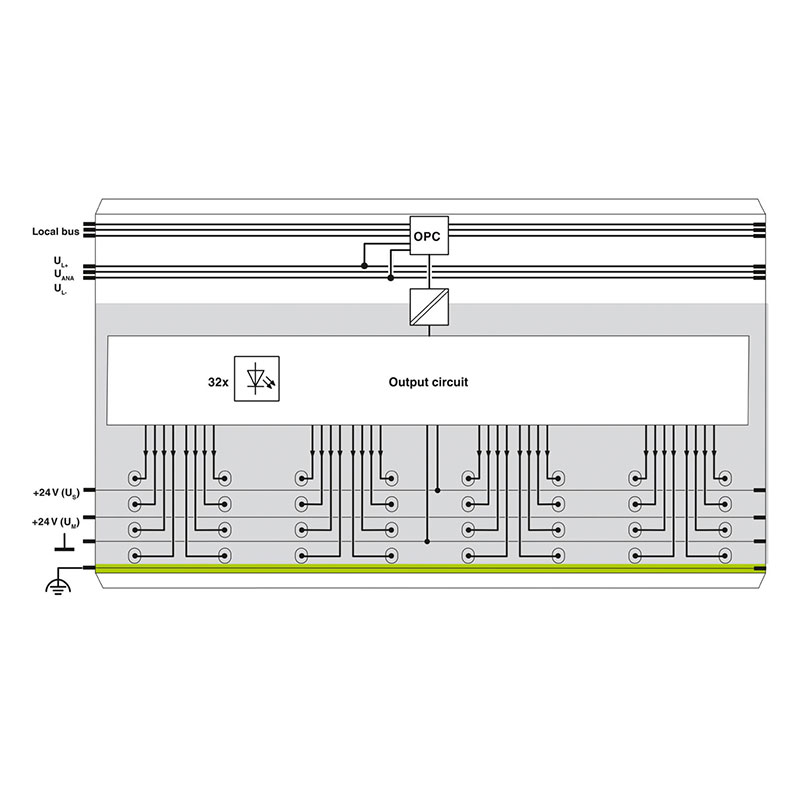 IB IL 24 DO 32/HD-PAC - 数字量模块