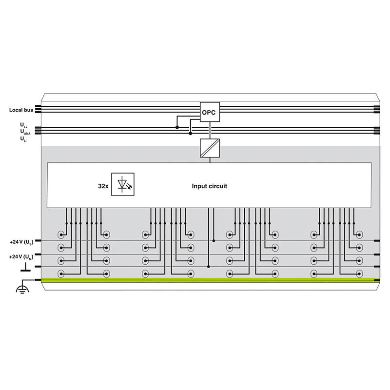 IB IL 24 DI 32/HD-PAC - 数字量模块