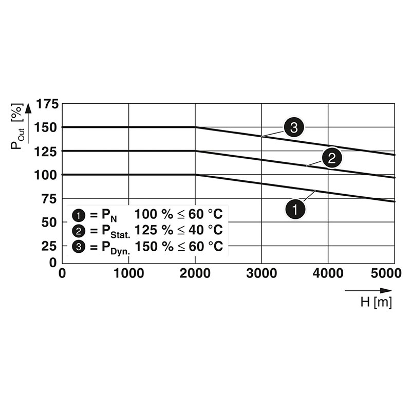 QUINT4-PS/24DC/24DC/10/SC - DC/DC转换器