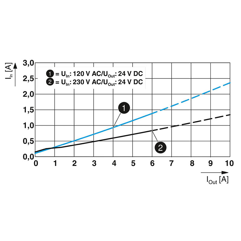 QUINT4-PS/1AC/24DC/5 - 电源