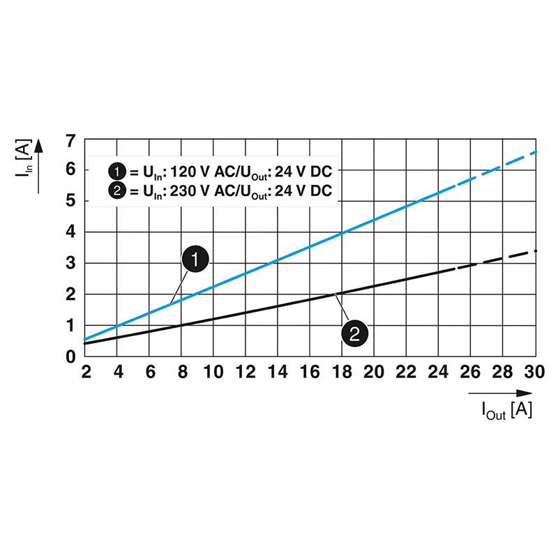 QUINT4-PS/1AC/24DC/20 - 电源