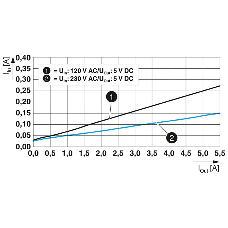 QUINT4-PS/1AC/5DC/5/PT - 电源