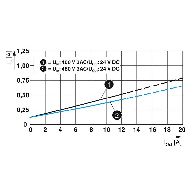 QUINT4-PS/3AC/24DC/10 - 电源