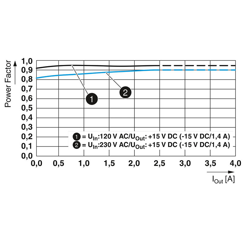 QUINT4-PS/1AC/2X15DC/2/PT - 电源