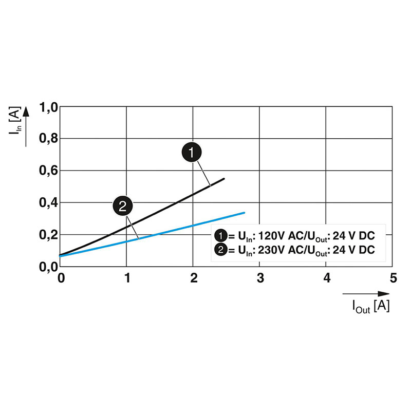 QUINT4-PS/1AC/24DC/2.5/SC - 电源