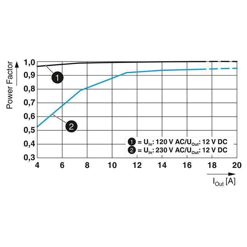 QUINT4-PS/1AC/12DC/15 - 电源