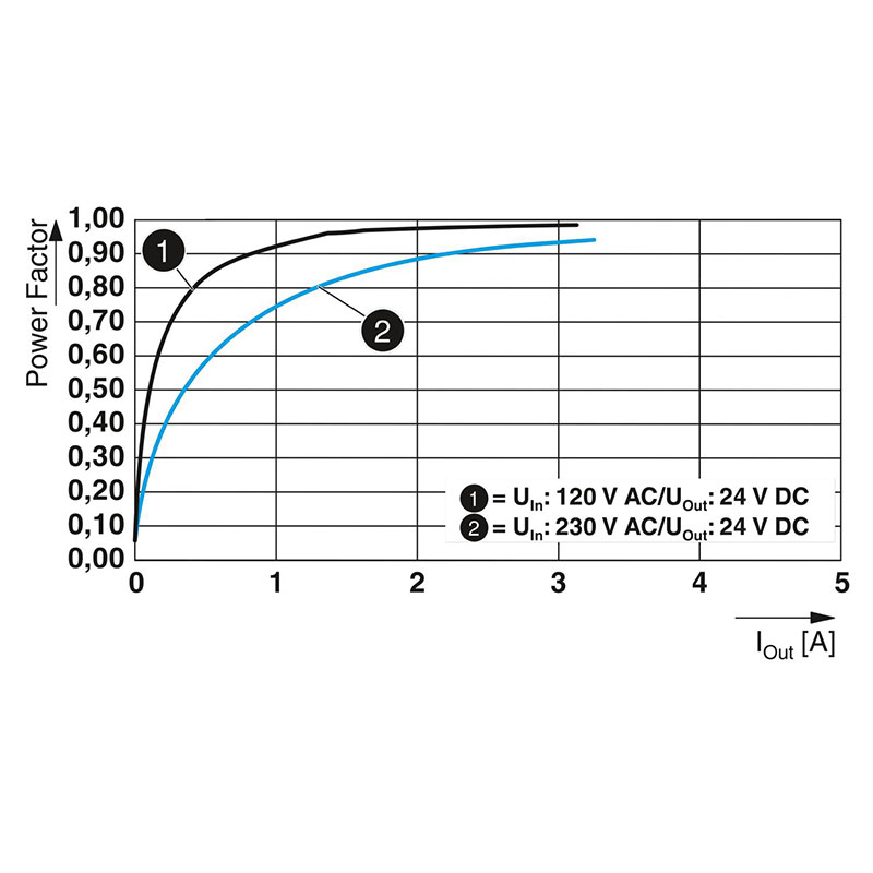 QUINT4-PS/1AC/24DC/2.5/SC - 电源