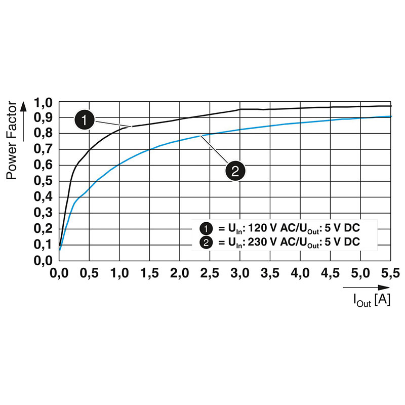 QUINT4-PS/1AC/5DC/5/PT - 电源