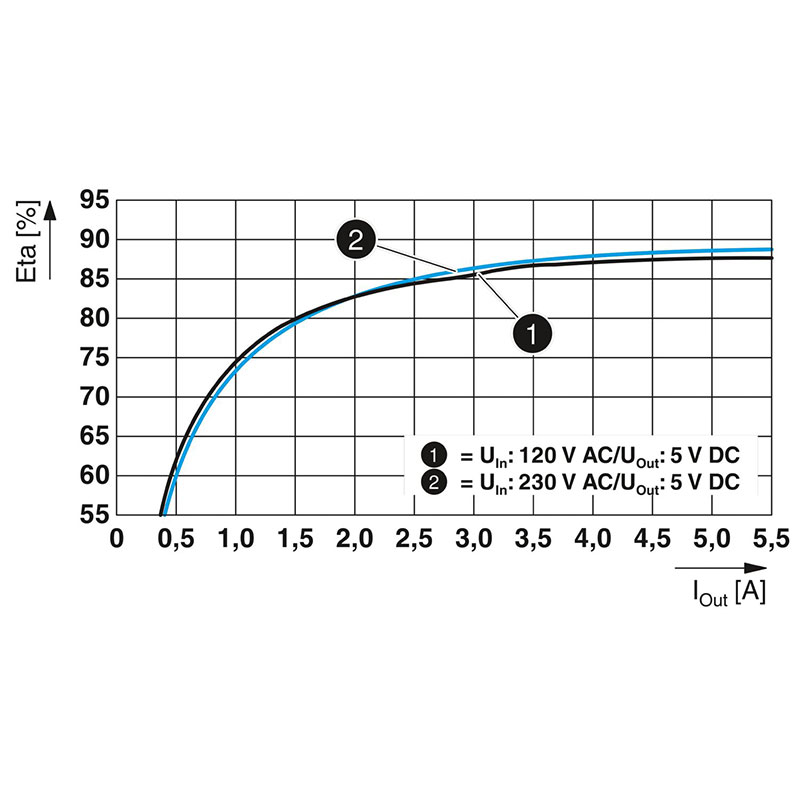 QUINT4-PS/1AC/5DC/5/PT - 电源