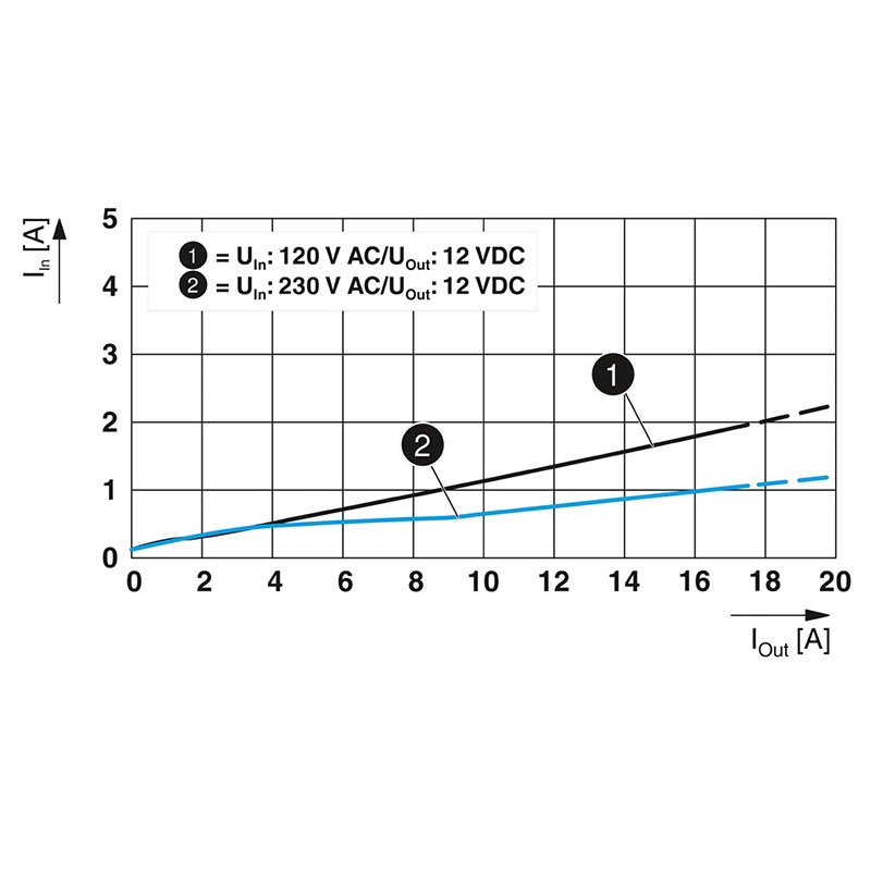 QUINT4-PS/1AC/12DC/15 - 电源