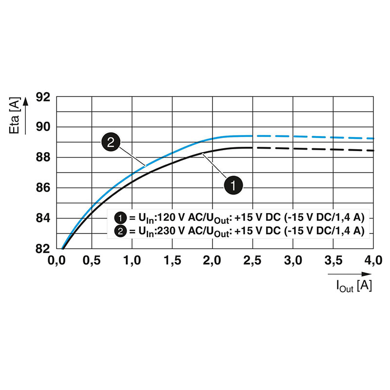 QUINT4-PS/1AC/2X15DC/2/PT - 电源