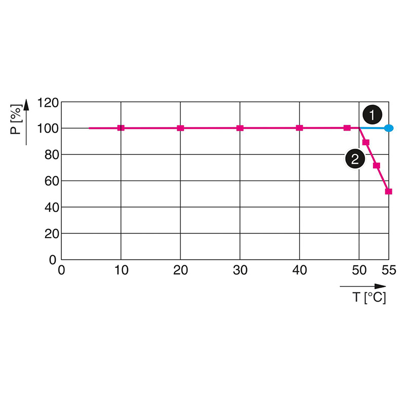 IL PN BK DI8 DO4 2TX-PAC - 总线耦合器