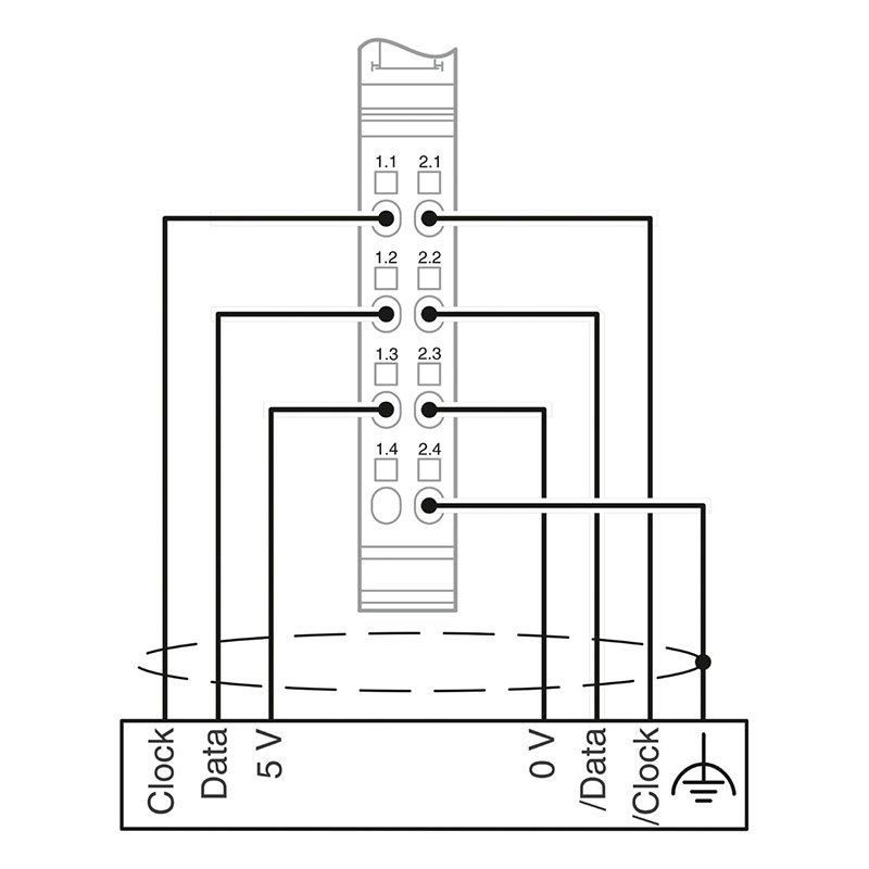 IB IL SSI-IN-PAC - 功能模块