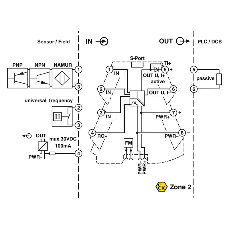 MINI MCR-2-F-UI-PT - 频率变送器