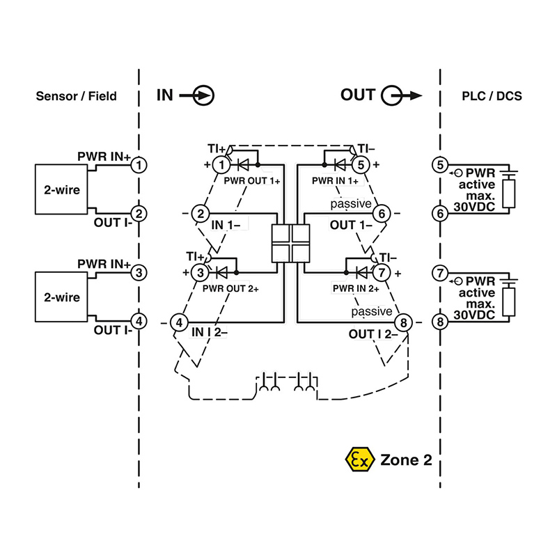 MINI MCR-2-RPS-2I-2I-OLP-PT - 馈电隔离器