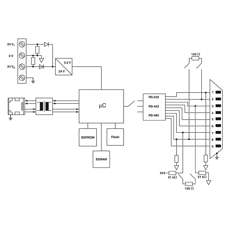 GW MQTT/MODBUS 2E/2DB9 - 接口转换器