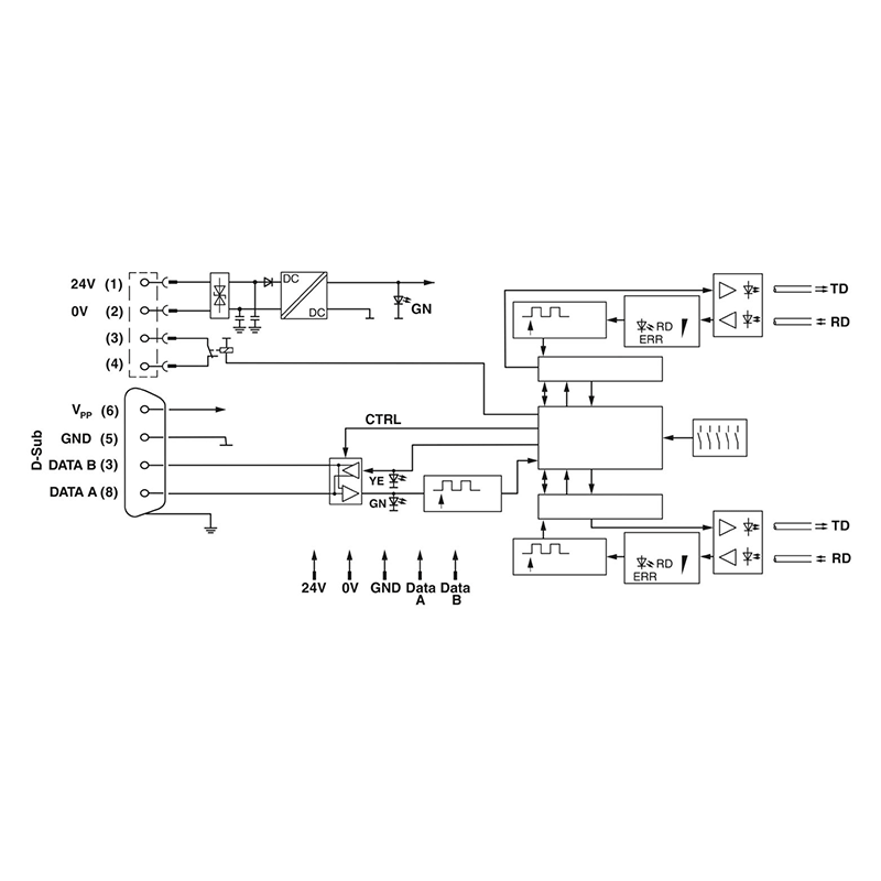 PSI-MOS-PROFIB/FO 660 E - FO转换器