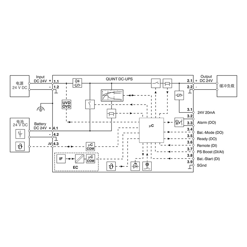 QUINT4-UPS/24DC/24DC/20/EC - 不间断电源