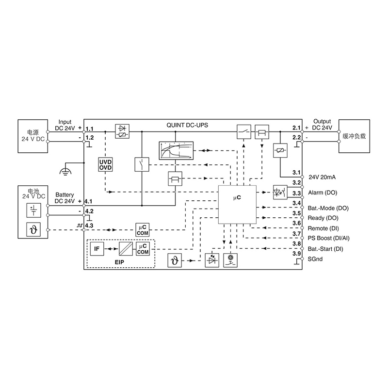 QUINT4-UPS/24DC/24DC/5/EIP - 不间断电源