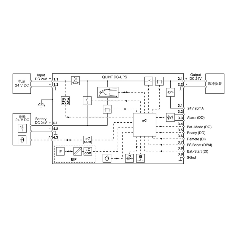 QUINT4-UPS/24DC/24DC/10/EIP - 不间断电源