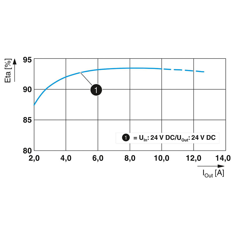 QUINT4-PS/24DC/24DC/10/PT - DC/DC转换器