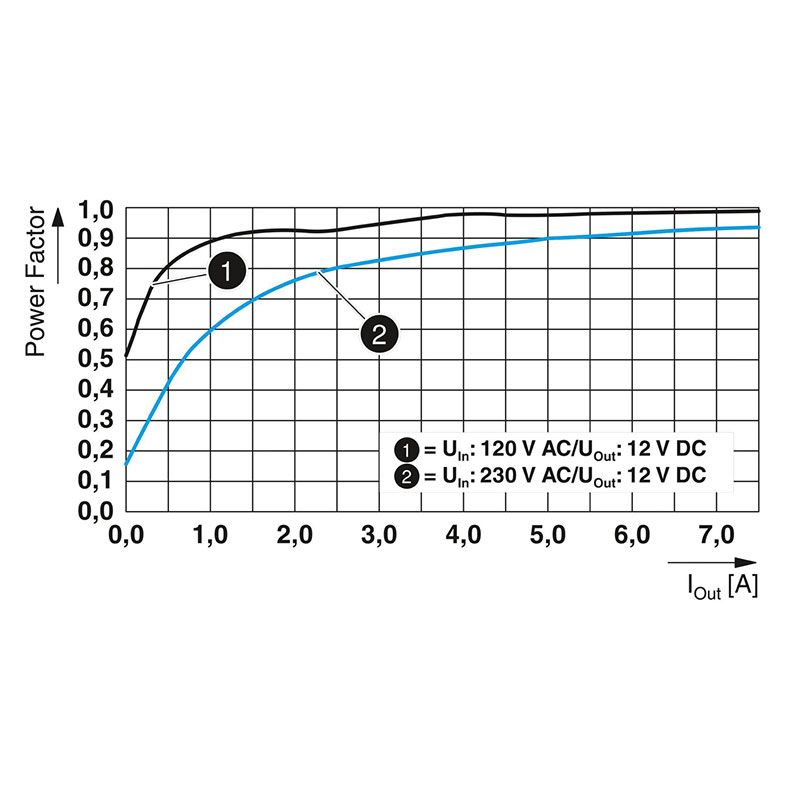 QUINT4-PS/1AC/12DC/7.5/PT - 电源