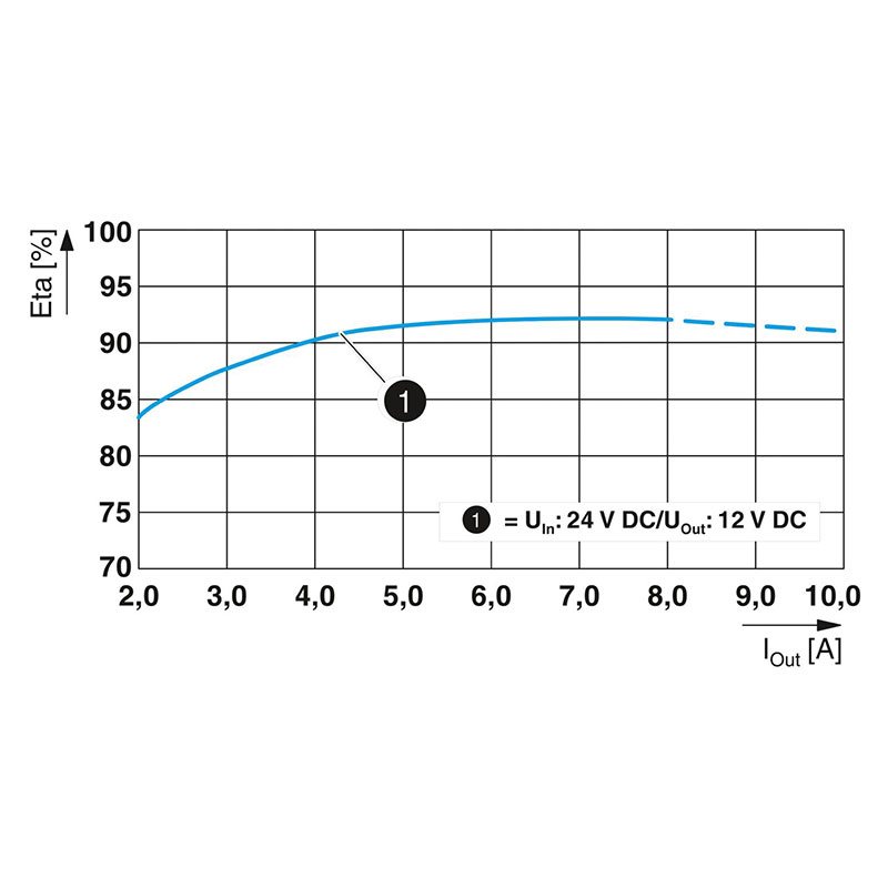 QUINT4-PS/24DC/12DC/8/PT - DC/DC转换器