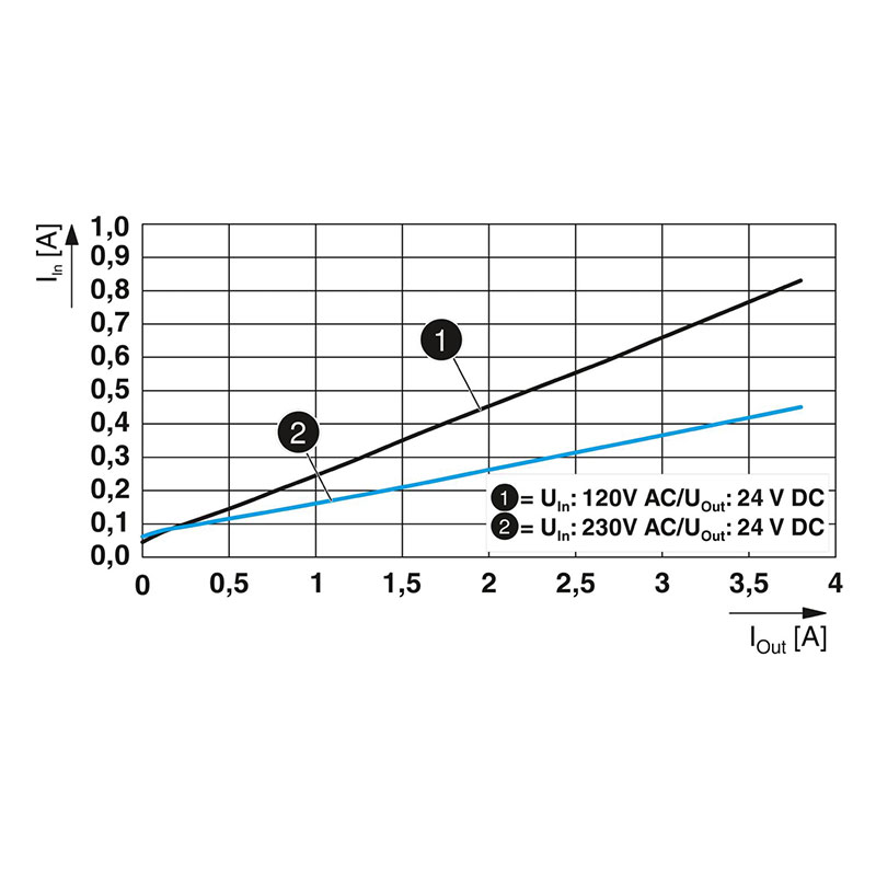 QUINT4-PS/1AC/24DC/3.8/SC - 电源