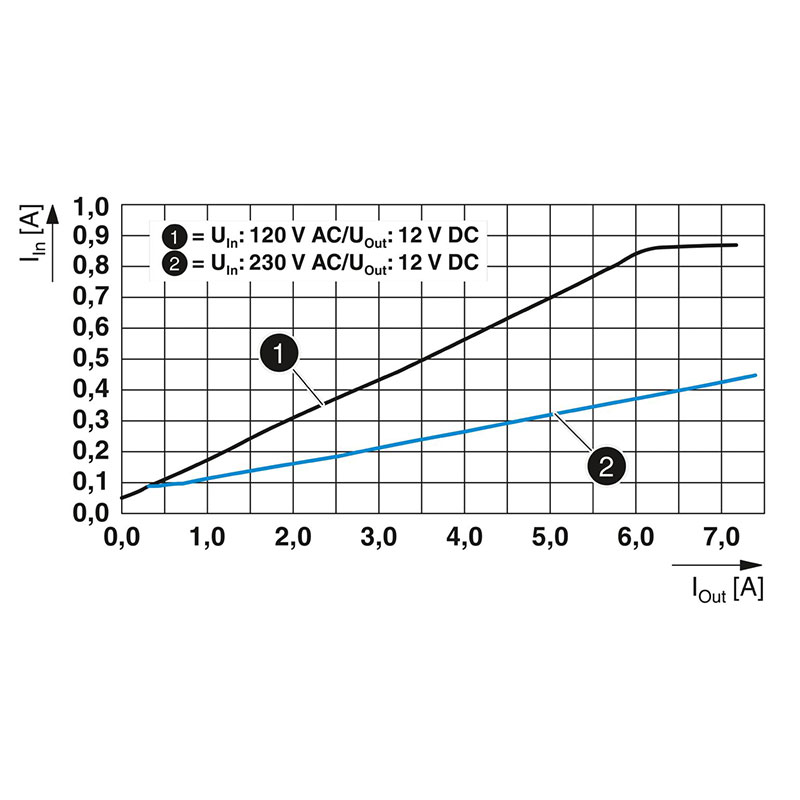 QUINT4-PS/1AC/12DC/7.5/PT - 电源