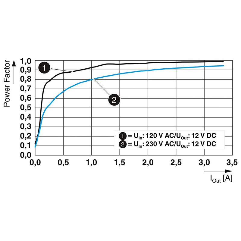 QUINT4-PS/1AC/12DC/2.5/PT - 电源