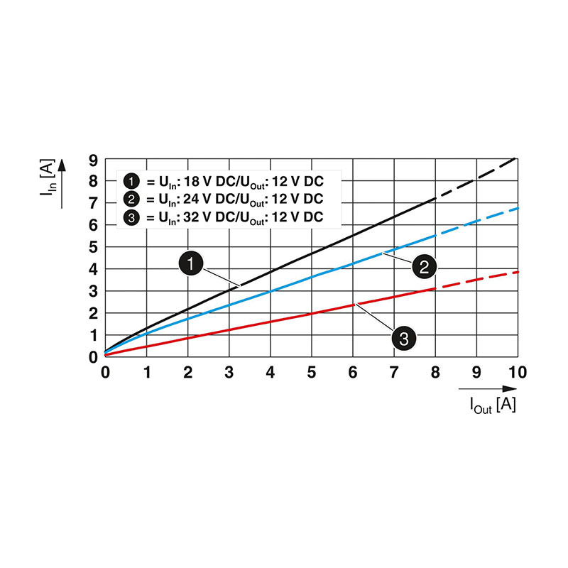 QUINT4-PS/24DC/12DC/8/PT - DC/DC转换器