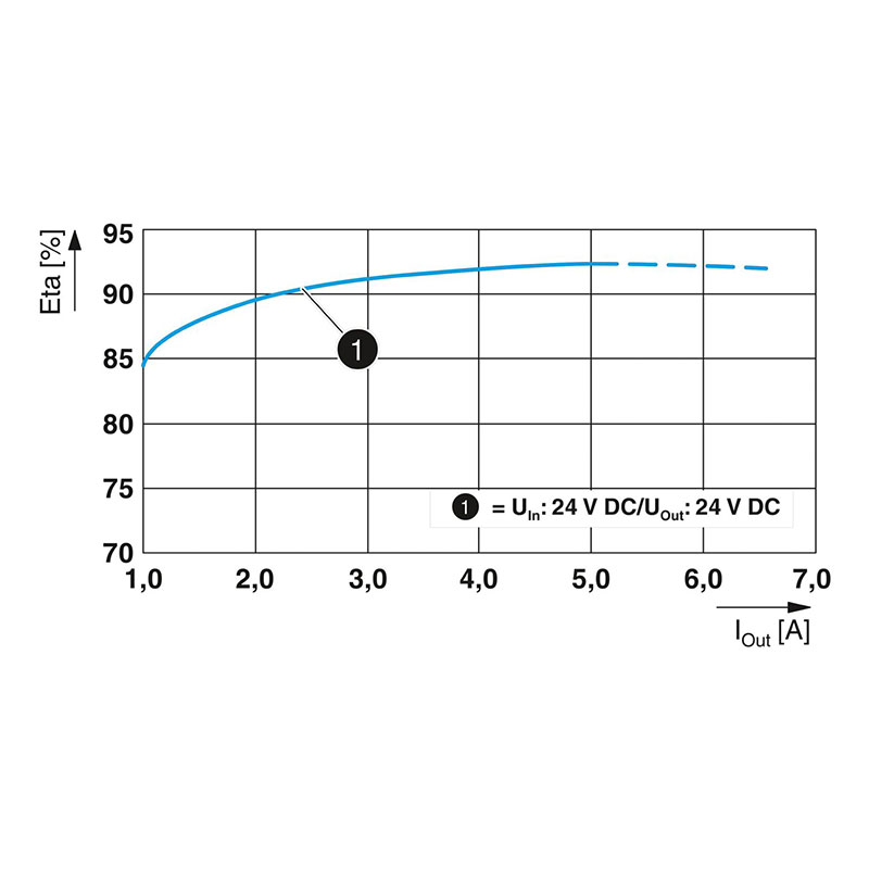 QUINT4-PS/24DC/24DC/5/SC - DC/DC转换器